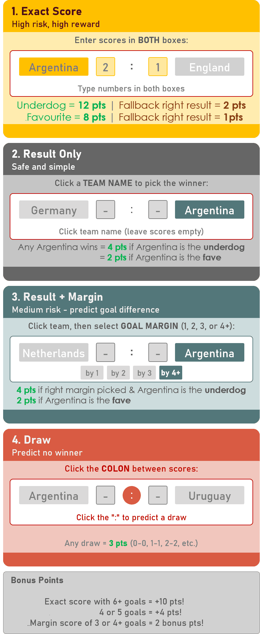 How to make predictions - showing exact score, result only, result + margin, and draw options