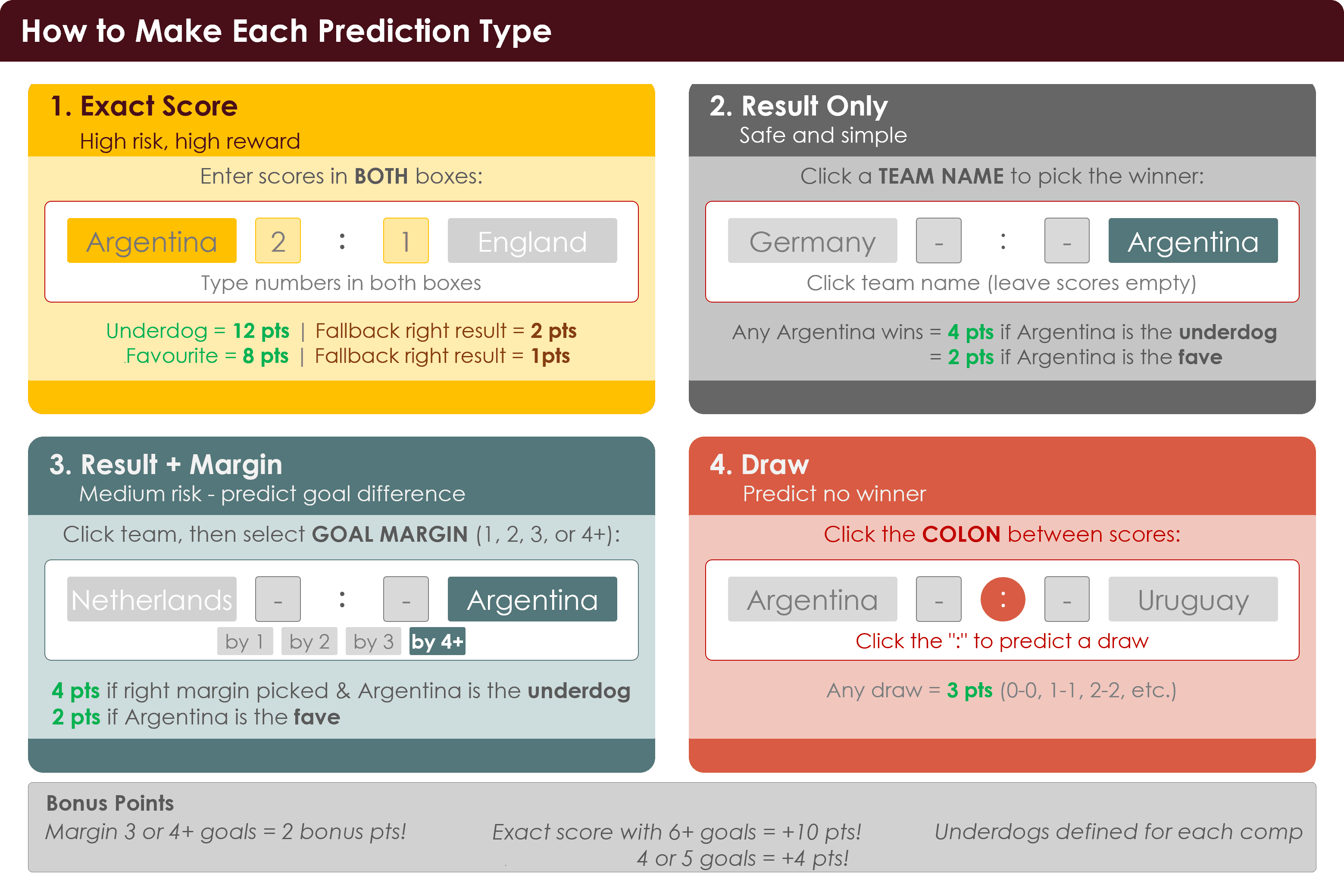 How to make predictions - showing exact score, result only, result + margin, and draw options